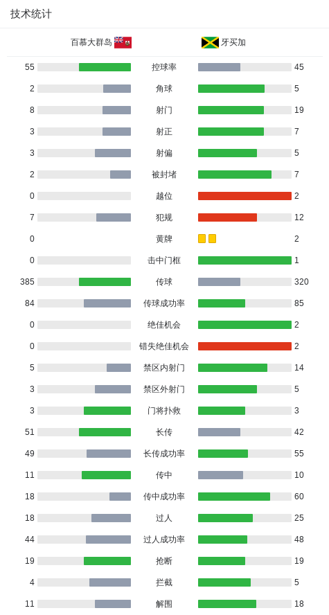 开云APP-牙买加4-0大胜百慕大群岛,尼科尔森、凯西-帕尔默破门
