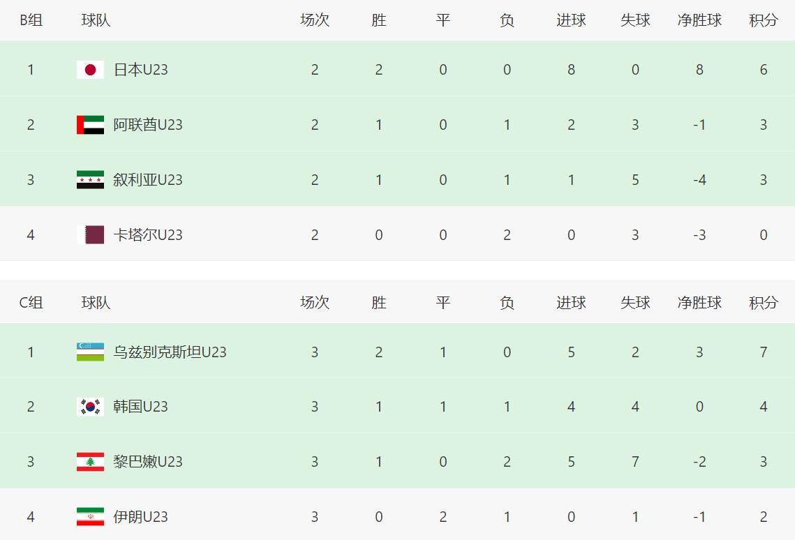 一场2-0 让中国队可挑8强对手!赢泰国=碰韩国 附亚洲杯最新排名
